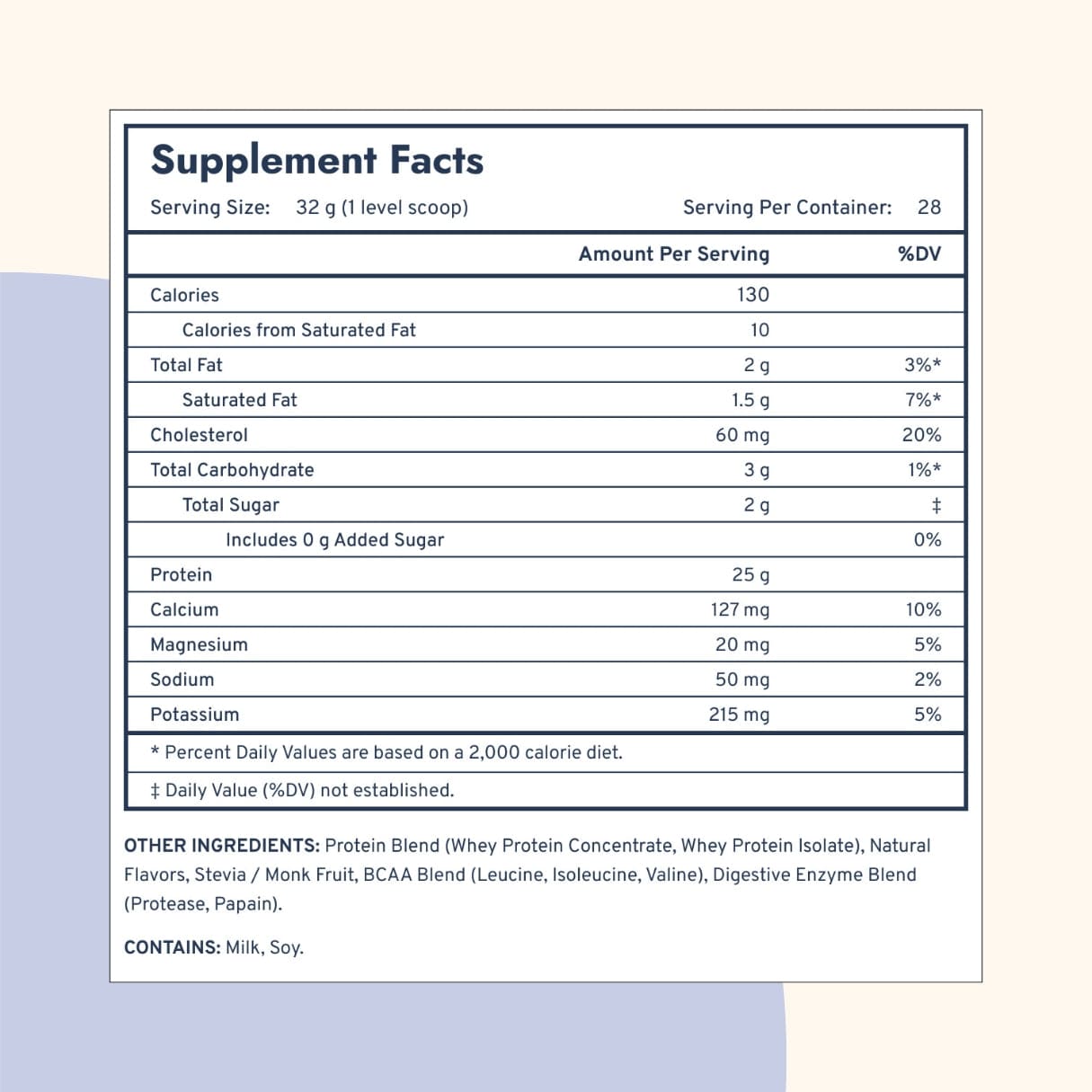 Essential Wellness Bundle